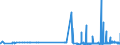 CN 29062100 /Exports /Unit = Prices (Euro/ton) /Partner: Malta /Reporter: Eur27_2020 /29062100:Benzyl Alcohol