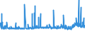CN 29062100 /Exports /Unit = Prices (Euro/ton) /Partner: Turkey /Reporter: Eur27_2020 /29062100:Benzyl Alcohol
