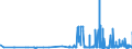 CN 29062100 /Exports /Unit = Prices (Euro/ton) /Partner: Latvia /Reporter: Eur27_2020 /29062100:Benzyl Alcohol