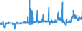 CN 29062100 /Exports /Unit = Prices (Euro/ton) /Partner: Poland /Reporter: Eur27_2020 /29062100:Benzyl Alcohol