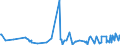 CN 29062100 /Exports /Unit = Prices (Euro/ton) /Partner: Uzbekistan /Reporter: Eur27_2020 /29062100:Benzyl Alcohol