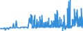 CN 29062100 /Exports /Unit = Prices (Euro/ton) /Partner: Slovenia /Reporter: Eur27_2020 /29062100:Benzyl Alcohol