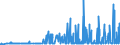 CN 29062100 /Exports /Unit = Prices (Euro/ton) /Partner: Croatia /Reporter: Eur27_2020 /29062100:Benzyl Alcohol