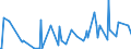 CN 29062100 /Exports /Unit = Prices (Euro/ton) /Partner: Bosnia-herz. /Reporter: Eur27_2020 /29062100:Benzyl Alcohol
