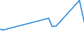CN 29062100 /Exports /Unit = Prices (Euro/ton) /Partner: Kosovo /Reporter: Eur27_2020 /29062100:Benzyl Alcohol