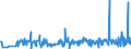 CN 29062100 /Exports /Unit = Prices (Euro/ton) /Partner: Serbia /Reporter: Eur27_2020 /29062100:Benzyl Alcohol