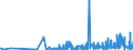 CN 29062100 /Exports /Unit = Prices (Euro/ton) /Partner: Algeria /Reporter: Eur27_2020 /29062100:Benzyl Alcohol