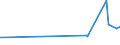 CN 29062100 /Exports /Unit = Prices (Euro/ton) /Partner: Angola /Reporter: Eur27_2020 /29062100:Benzyl Alcohol