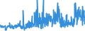 CN 29062900 /Exports /Unit = Prices (Euro/ton) /Partner: Spain /Reporter: Eur27_2020 /29062900:Aromatic Cyclic Alcohols and Their Halogenated, Sulphonated, Nitrated or Nitrosated Derivatives (Excl. Benzyl Alcohol)