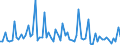 CN 29062900 /Exports /Unit = Prices (Euro/ton) /Partner: United Kingdom(Excluding Northern Ireland) /Reporter: Eur27_2020 /29062900:Aromatic Cyclic Alcohols and Their Halogenated, Sulphonated, Nitrated or Nitrosated Derivatives (Excl. Benzyl Alcohol)