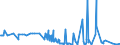 CN 29062900 /Exports /Unit = Prices (Euro/ton) /Partner: Luxembourg /Reporter: Eur27_2020 /29062900:Aromatic Cyclic Alcohols and Their Halogenated, Sulphonated, Nitrated or Nitrosated Derivatives (Excl. Benzyl Alcohol)