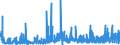 CN 29062900 /Exports /Unit = Prices (Euro/ton) /Partner: Switzerland /Reporter: Eur27_2020 /29062900:Aromatic Cyclic Alcohols and Their Halogenated, Sulphonated, Nitrated or Nitrosated Derivatives (Excl. Benzyl Alcohol)