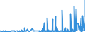 CN 29062900 /Exports /Unit = Prices (Euro/ton) /Partner: Latvia /Reporter: Eur27_2020 /29062900:Aromatic Cyclic Alcohols and Their Halogenated, Sulphonated, Nitrated or Nitrosated Derivatives (Excl. Benzyl Alcohol)