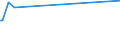 CN 29062900 /Exports /Unit = Prices (Euro/ton) /Partner: Azerbaijan /Reporter: European Union /29062900:Aromatic Cyclic Alcohols and Their Halogenated, Sulphonated, Nitrated or Nitrosated Derivatives (Excl. Benzyl Alcohol)