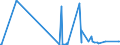 CN 29062900 /Exports /Unit = Prices (Euro/ton) /Partner: Morocco /Reporter: Eur27_2020 /29062900:Aromatic Cyclic Alcohols and Their Halogenated, Sulphonated, Nitrated or Nitrosated Derivatives (Excl. Benzyl Alcohol)