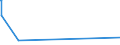 CN 29062900 /Exports /Unit = Prices (Euro/ton) /Partner: Libya /Reporter: Eur27 /29062900:Aromatic Cyclic Alcohols and Their Halogenated, Sulphonated, Nitrated or Nitrosated Derivatives (Excl. Benzyl Alcohol)