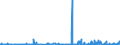 KN 29062900 /Exporte /Einheit = Preise (Euro/Tonne) /Partnerland: Aegypten /Meldeland: Eur27_2020 /29062900:Alkohole, Cyclisch-aromatisch, und Ihre Halogen-, Sulfo-, Nitro- Oder Nitrosoderivate (Ausg. Benzylalkohol)