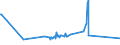 KN 29062900 /Exporte /Einheit = Preise (Euro/Tonne) /Partnerland: Nigeria /Meldeland: Europäische Union /29062900:Alkohole, Cyclisch-aromatisch, und Ihre Halogen-, Sulfo-, Nitro- Oder Nitrosoderivate (Ausg. Benzylalkohol)
