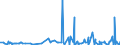 CN 29062900 /Exports /Unit = Prices (Euro/ton) /Partner: Canada /Reporter: Eur27_2020 /29062900:Aromatic Cyclic Alcohols and Their Halogenated, Sulphonated, Nitrated or Nitrosated Derivatives (Excl. Benzyl Alcohol)