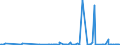 CN 29062900 /Exports /Unit = Prices (Euro/ton) /Partner: Costa Rica /Reporter: Eur27_2020 /29062900:Aromatic Cyclic Alcohols and Their Halogenated, Sulphonated, Nitrated or Nitrosated Derivatives (Excl. Benzyl Alcohol)