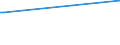 CN 29062900 /Exports /Unit = Prices (Euro/ton) /Partner: Trinidad /Reporter: Eur27 /29062900:Aromatic Cyclic Alcohols and Their Halogenated, Sulphonated, Nitrated or Nitrosated Derivatives (Excl. Benzyl Alcohol)