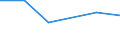 CN 29062990 /Exports /Unit = Prices (Euro/ton) /Partner: Canary /Reporter: Eur27 /29062990:Aromatic Cyclic Alcohols and Their Halogenated, Sulphonated, Nitrated or Nitrosated Derivatives (Excl. Benzyl Alcohol and Cinnamyl Alcohol)