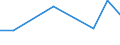 CN 29062990 /Exports /Unit = Prices (Euro/ton) /Partner: Andorra /Reporter: Eur27 /29062990:Aromatic Cyclic Alcohols and Their Halogenated, Sulphonated, Nitrated or Nitrosated Derivatives (Excl. Benzyl Alcohol and Cinnamyl Alcohol)