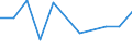 CN 29062990 /Exports /Unit = Prices (Euro/ton) /Partner: Algeria /Reporter: Eur27 /29062990:Aromatic Cyclic Alcohols and Their Halogenated, Sulphonated, Nitrated or Nitrosated Derivatives (Excl. Benzyl Alcohol and Cinnamyl Alcohol)