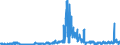 CN 2906 /Exports /Unit = Prices (Euro/ton) /Partner: Netherlands /Reporter: Eur27_2020 /2906:Cyclic Alcohols and Their Halogenated, Sulphonated, Nitrated or Nitrosated Derivatives