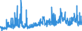 CN 2906 /Exports /Unit = Prices (Euro/ton) /Partner: United Kingdom /Reporter: Eur27_2020 /2906:Cyclic Alcohols and Their Halogenated, Sulphonated, Nitrated or Nitrosated Derivatives