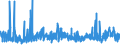 KN 2906 /Exporte /Einheit = Preise (Euro/Tonne) /Partnerland: Griechenland /Meldeland: Eur27_2020 /2906:Alkohole, Cyclisch, und Ihre Halogen-, Sulfo-, Nitro- Oder Nitrosoderivate
