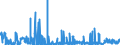 KN 2906 /Exporte /Einheit = Preise (Euro/Tonne) /Partnerland: Finnland /Meldeland: Eur27_2020 /2906:Alkohole, Cyclisch, und Ihre Halogen-, Sulfo-, Nitro- Oder Nitrosoderivate