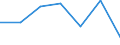 KN 2906 /Exporte /Einheit = Preise (Euro/Tonne) /Partnerland: Schweiz /Meldeland: Eur27 /2906:Alkohole, Cyclisch, und Ihre Halogen-, Sulfo-, Nitro- Oder Nitrosoderivate
