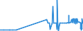KN 2906 /Exporte /Einheit = Preise (Euro/Tonne) /Partnerland: San Marino /Meldeland: Eur27_2020 /2906:Alkohole, Cyclisch, und Ihre Halogen-, Sulfo-, Nitro- Oder Nitrosoderivate