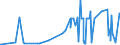 KN 2906 /Exporte /Einheit = Preise (Euro/Tonne) /Partnerland: Albanien /Meldeland: Eur27_2020 /2906:Alkohole, Cyclisch, und Ihre Halogen-, Sulfo-, Nitro- Oder Nitrosoderivate