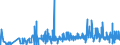 KN 2906 /Exporte /Einheit = Preise (Euro/Tonne) /Partnerland: Ukraine /Meldeland: Eur27_2020 /2906:Alkohole, Cyclisch, und Ihre Halogen-, Sulfo-, Nitro- Oder Nitrosoderivate