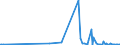 KN 2906 /Exporte /Einheit = Preise (Euro/Tonne) /Partnerland: Kirgistan /Meldeland: Eur27_2020 /2906:Alkohole, Cyclisch, und Ihre Halogen-, Sulfo-, Nitro- Oder Nitrosoderivate