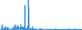 KN 2906 /Exporte /Einheit = Preise (Euro/Tonne) /Partnerland: Slowenien /Meldeland: Eur27_2020 /2906:Alkohole, Cyclisch, und Ihre Halogen-, Sulfo-, Nitro- Oder Nitrosoderivate