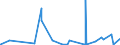 KN 2906 /Exporte /Einheit = Preise (Euro/Tonne) /Partnerland: Libyen /Meldeland: Eur27_2020 /2906:Alkohole, Cyclisch, und Ihre Halogen-, Sulfo-, Nitro- Oder Nitrosoderivate