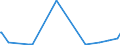 KN 2906 /Exporte /Einheit = Preise (Euro/Tonne) /Partnerland: Mali /Meldeland: Eur27_2020 /2906:Alkohole, Cyclisch, und Ihre Halogen-, Sulfo-, Nitro- Oder Nitrosoderivate