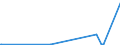 KN 2906 /Exporte /Einheit = Preise (Euro/Tonne) /Partnerland: Gambia /Meldeland: Europäische Union /2906:Alkohole, Cyclisch, und Ihre Halogen-, Sulfo-, Nitro- Oder Nitrosoderivate