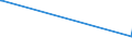 KN 2906 /Exporte /Einheit = Preise (Euro/Tonne) /Partnerland: Liberia /Meldeland: Europäische Union /2906:Alkohole, Cyclisch, und Ihre Halogen-, Sulfo-, Nitro- Oder Nitrosoderivate