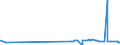 KN 2906 /Exporte /Einheit = Preise (Euro/Tonne) /Partnerland: Togo /Meldeland: Eur27_2020 /2906:Alkohole, Cyclisch, und Ihre Halogen-, Sulfo-, Nitro- Oder Nitrosoderivate