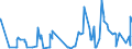 KN 2906 /Exporte /Einheit = Preise (Euro/Tonne) /Partnerland: Kamerun /Meldeland: Eur27_2020 /2906:Alkohole, Cyclisch, und Ihre Halogen-, Sulfo-, Nitro- Oder Nitrosoderivate