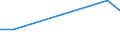 KN 2906 /Exporte /Einheit = Preise (Euro/Tonne) /Partnerland: Aequat.guin. /Meldeland: Europäische Union /2906:Alkohole, Cyclisch, und Ihre Halogen-, Sulfo-, Nitro- Oder Nitrosoderivate