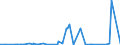 KN 2906 /Exporte /Einheit = Preise (Euro/Tonne) /Partnerland: Gabun /Meldeland: Eur27_2020 /2906:Alkohole, Cyclisch, und Ihre Halogen-, Sulfo-, Nitro- Oder Nitrosoderivate