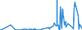 KN 2906 /Exporte /Einheit = Preise (Euro/Tonne) /Partnerland: Angola /Meldeland: Eur27_2020 /2906:Alkohole, Cyclisch, und Ihre Halogen-, Sulfo-, Nitro- Oder Nitrosoderivate
