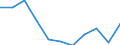 KN 29071100 /Exporte /Einheit = Preise (Euro/Tonne) /Partnerland: Belgien/Luxemburg /Meldeland: Eur27 /29071100:Phenol `hydroxybenzol` und Seine Salze