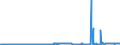 KN 29071100 /Exporte /Einheit = Preise (Euro/Tonne) /Partnerland: Italien /Meldeland: Eur27_2020 /29071100:Phenol `hydroxybenzol` und Seine Salze