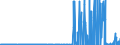 CN 29071100 /Exports /Unit = Prices (Euro/ton) /Partner: Greece /Reporter: Eur27_2020 /29071100:Phenol `hydroxybenzene` and its Salts